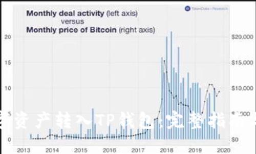 如何将数字资产转入TP钱包：完整指南与实用技巧